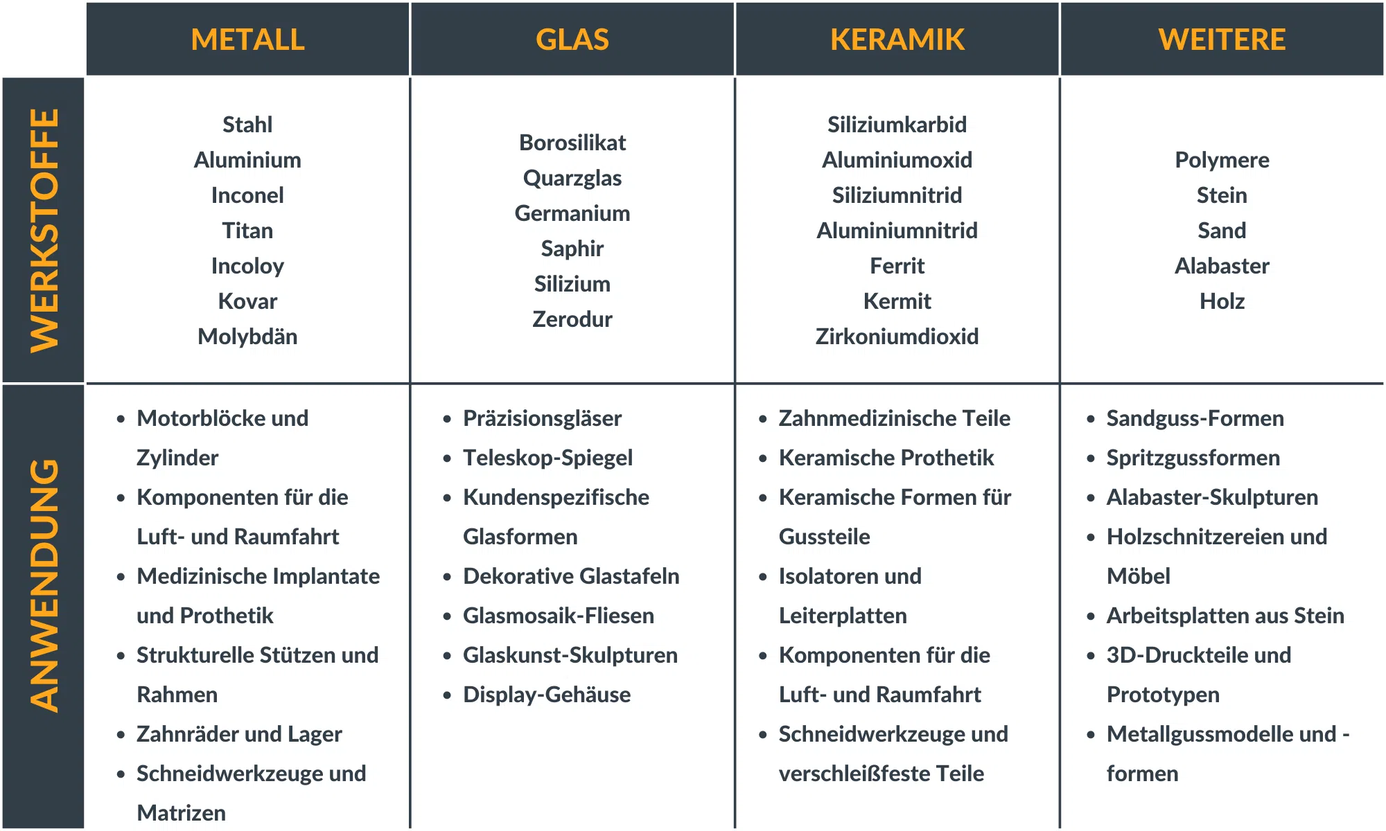 5-Achs-Bearbeitung von Werkstoffen und ihre Anwendungen